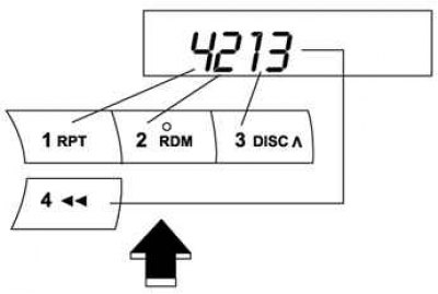 Figura. 7,81. Diagrama modului de blocare antifurt 2