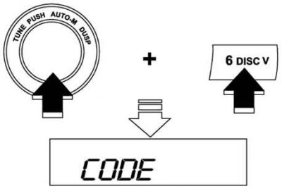 Figura. 7,82. Diagrama modului de blocare antifurt 3