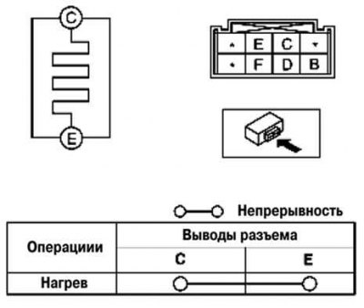 Рис. 7.93. Схема проверки целостности цепи между выводами нагревателя наружного зеркала