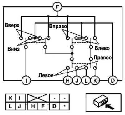 Fig. 7.94. Diagnostic connector of the electric exterior mirror switch