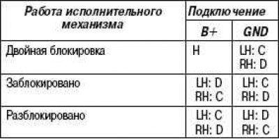 Подайте напрежение от положителния извод на акумулатора и свържете съответните изводи на…