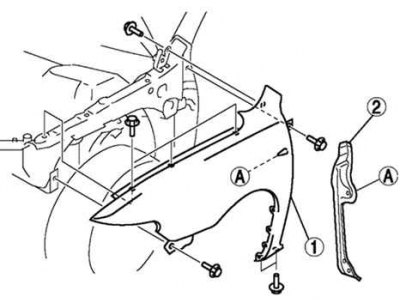 Rysunek. 8.12. Demontaż panelu przedniego błotnika: 1 – panel przedniego błotnika; 2 – płyta…