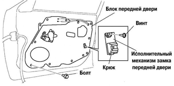 Как снять дверную карту мазда 3