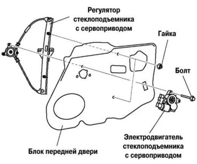 Рис. 8.29. Снятие электродвигателя стеклоподъемника