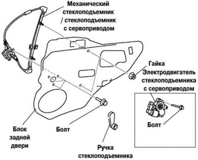 Рис. 8.31. Снятие ручки регулятора и стклоподъемника