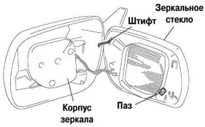 Рис. 8.54. Установка зеркала в корпус