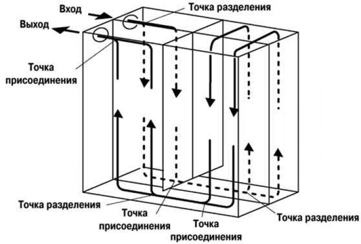 Рис. 8.64. Работа испарителя