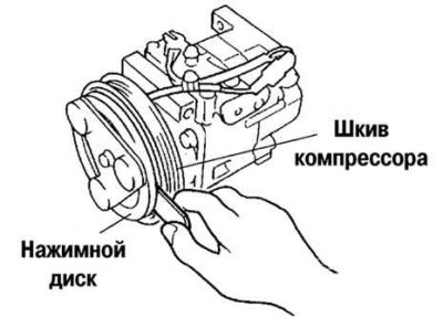 Цртање. 8.73. Мерење ободног зазора између потисне плоче и ременице компресора
