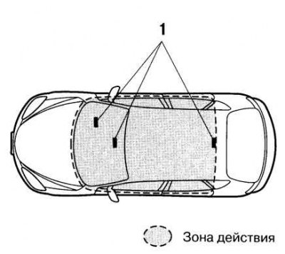 Рис. 1.19. Пуск двигателя при помощи носимой карты «Advanced Key»: 1 – внутренний передатчик