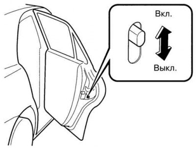 Fig. 1.25. Blocking the rear door locks from opening from inside the vehicle