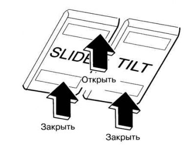 Figura. 1.40. Modul de deplasare longitudinală a capacului trapei