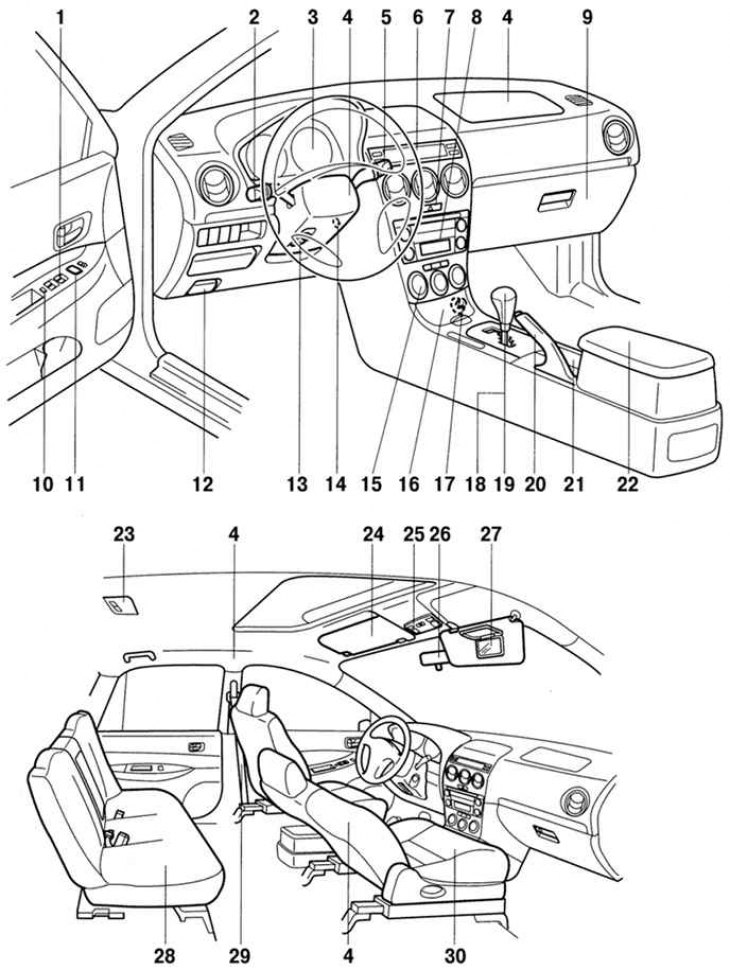Схема установки мазда 6 Car controls and instrument cluster Mazda 6 (GG) (Atenza 1, 2002-2008)
