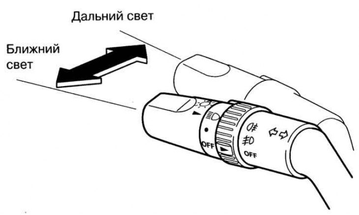 Рис. 1.60. Режимы переключения света фар