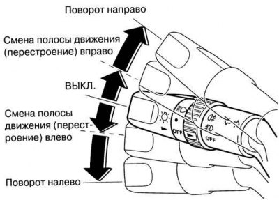 Рис. 1.63. Схема работы рычага управления указателями поворота