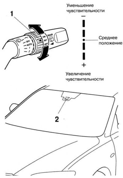 Рис. 1.68. Режим управления чувствительностью датчика дождя: 1 – кольцевой регулятор; 2 – датчик…