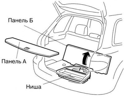 Мал. 1.80. Ніша багажного відділення