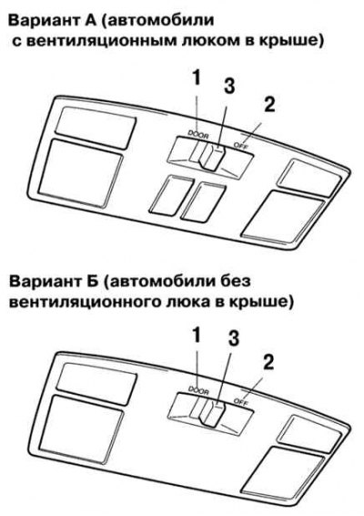 Мал. 1.82. Пярэднія і заднія плафоны асвятлення салона: 1 – DOOR (кіраванне ад дзвярэй); 2 –…