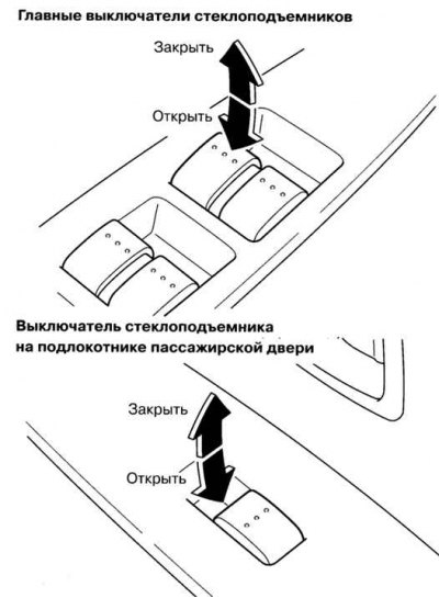 Рис. 1.86. Схема управления подъемом и опусканием стекол вручную