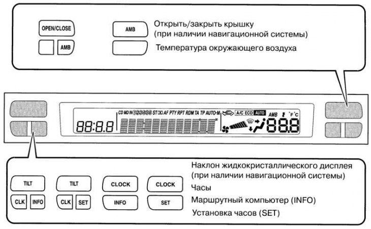 Figura. 1,95. Afișaj cu informații despre mașină Mazda 6