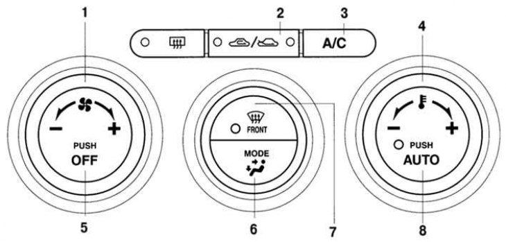 Fig. 1.107. External appearance of the control panel of the automatic air conditioning system: 1 –…