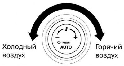 Fig. 1.108. Air temperature adjustment