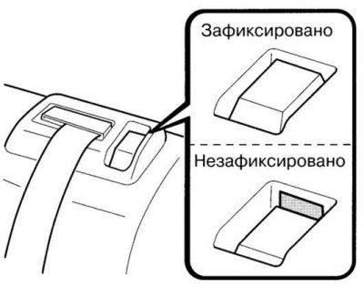 Мал. 1.124. Фіксацыя спінкі задняга сядзення