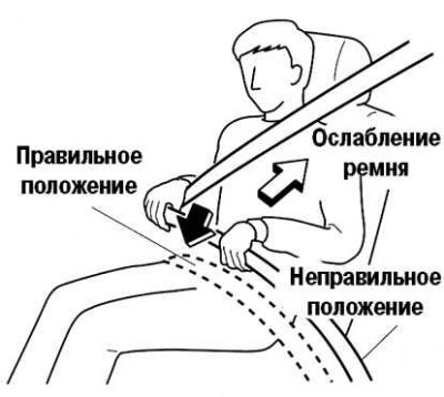 Рис. 1.130. Правильное положение поясной лямки