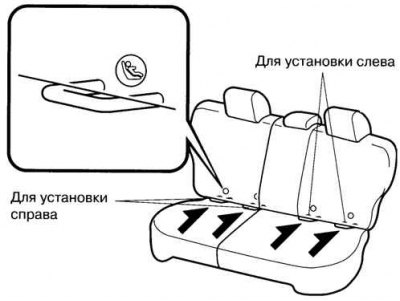 Crtež. 1.146. ISOFIX nosači za montažu