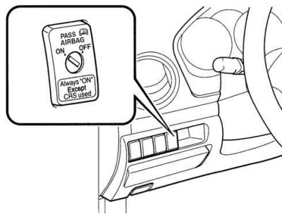 Figura. 1.148. Locația comutatorului airbag-ului pasagerului din față