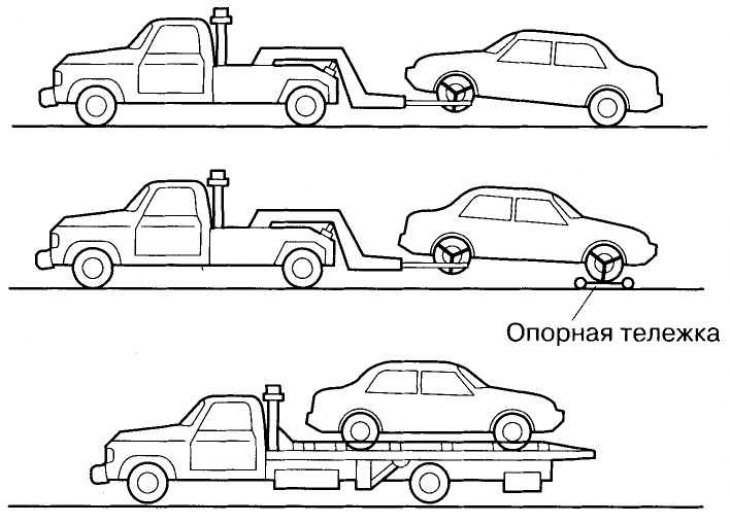 Бизнес-план эвакуатора
