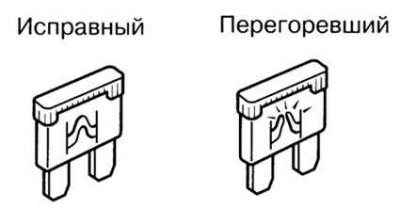 Мал. 1.204. Прыклад спраўнага і які перагарэў засцерагальніка