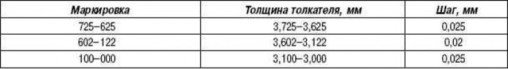 Tabelul 2.11. Specificații supapei