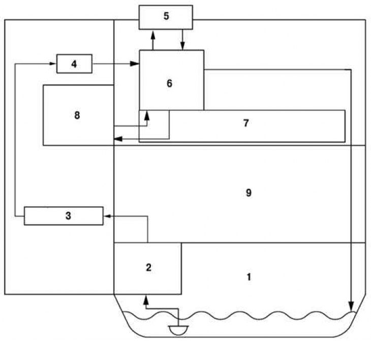 Рис. 2.32. Блок-схема системы гидравлического давления: 1 – масляный поддон; 2 – масляный насос; 3…