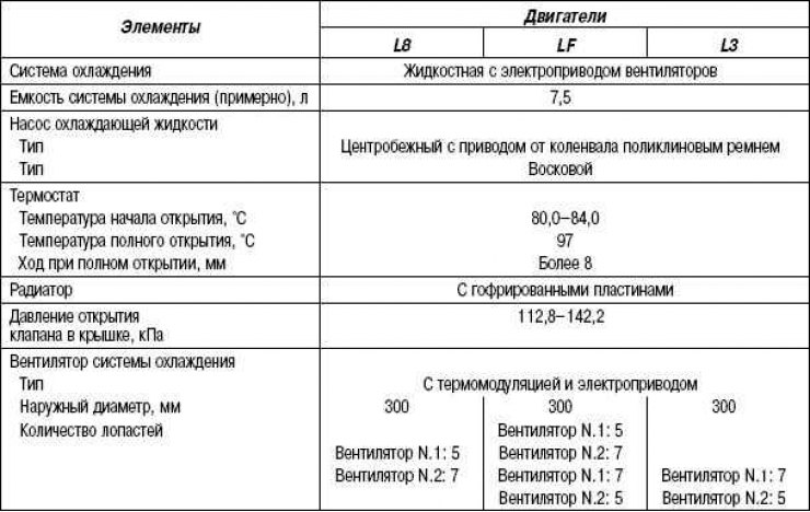 Критерии проектирования интегрированной системы