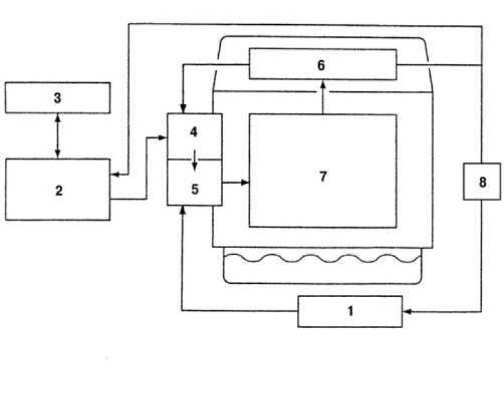 Рис. 2.48. Блок-схема системы охлаждения двигателей моделей LF и L3: 1 – нагреватель; 2 – радиатор;…