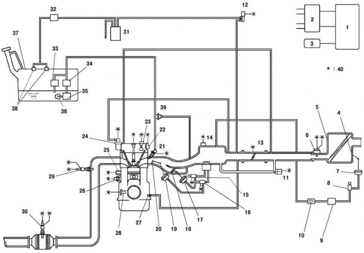 Rajz. 2.53. A Mazda 6 üzemanyagrendszer vezérlőrendszerének diagramja: 1 – PCM blokk; 2 –…