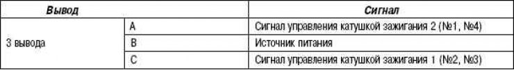 Табела 2.22. Пин лаиоут