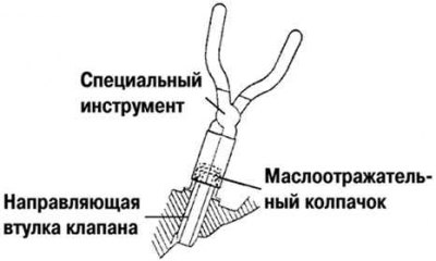Мал. 2.126. Зняцце маслоотражательного каўпачка