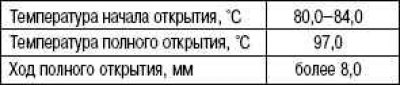 Стандартные значения