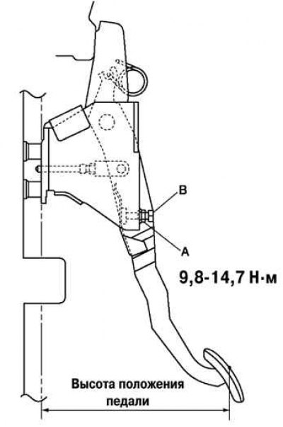 Fig. 3.3. Pedal height adjustment diagram