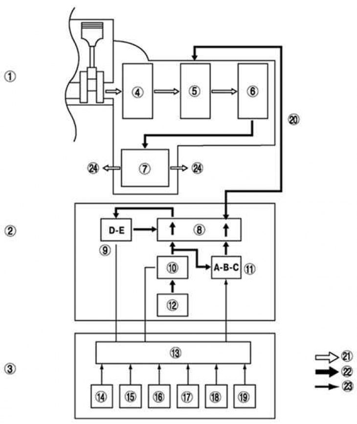 Fig. 3.71. Structural diagram of the operation of the FN4A-EL automatic transmission of the Mazda…