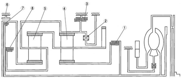 Fig. 3.73. Design of the transmission mechanism: 1 – forward clutch; 2 – one-way clutch; 3 –…