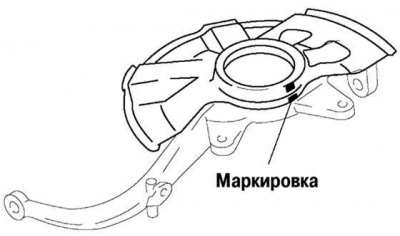 Фиг. 3.107. Маркировка на корпуса на главината и кормилния накрайник