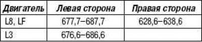 Стандардна дужина, мм