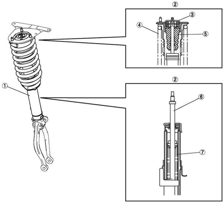 Figura. 4.5. Amortizor și arc elicoidal: 1 – amortizor fata si arc elicoidal; 2 – vedere în…
