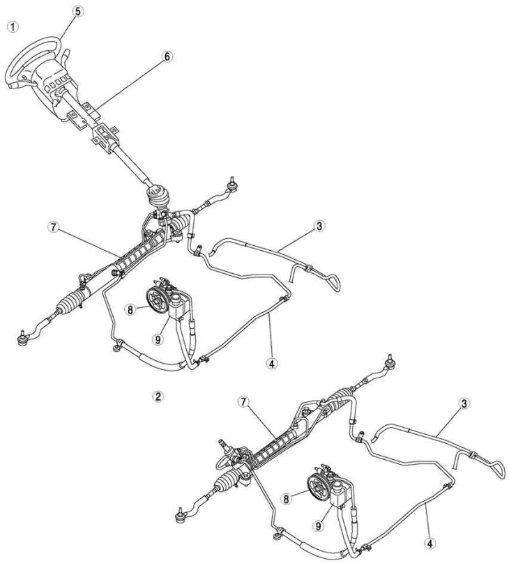 Figura. 5.1. Mecanismul de direcție Mazda 6: 1 – volan pe stanga; 2 – volan pe dreapta; 3 – ATX; 4…