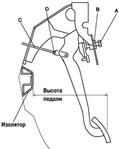 Fig. 6.15. Checking the height of the brake pedal position
