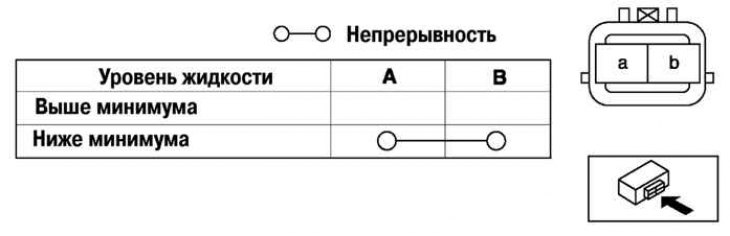 Kreslenie. 6.27. Schéma testu snímača hladiny kvapaliny