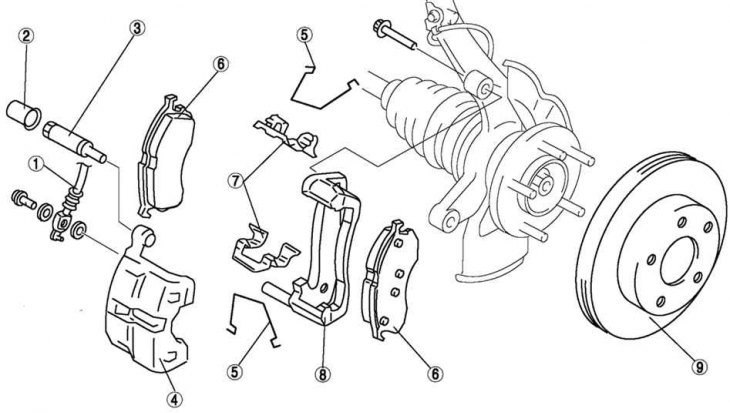 Fig. 6.34. Front brake mechanism: 1 – flexible hose; 2 – lid; 3 – guide pin; 4 – support; 5 –…