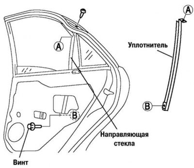 Цртање. 8.23. Компоненте које треба уклонити пре уклањања задњег стакла
